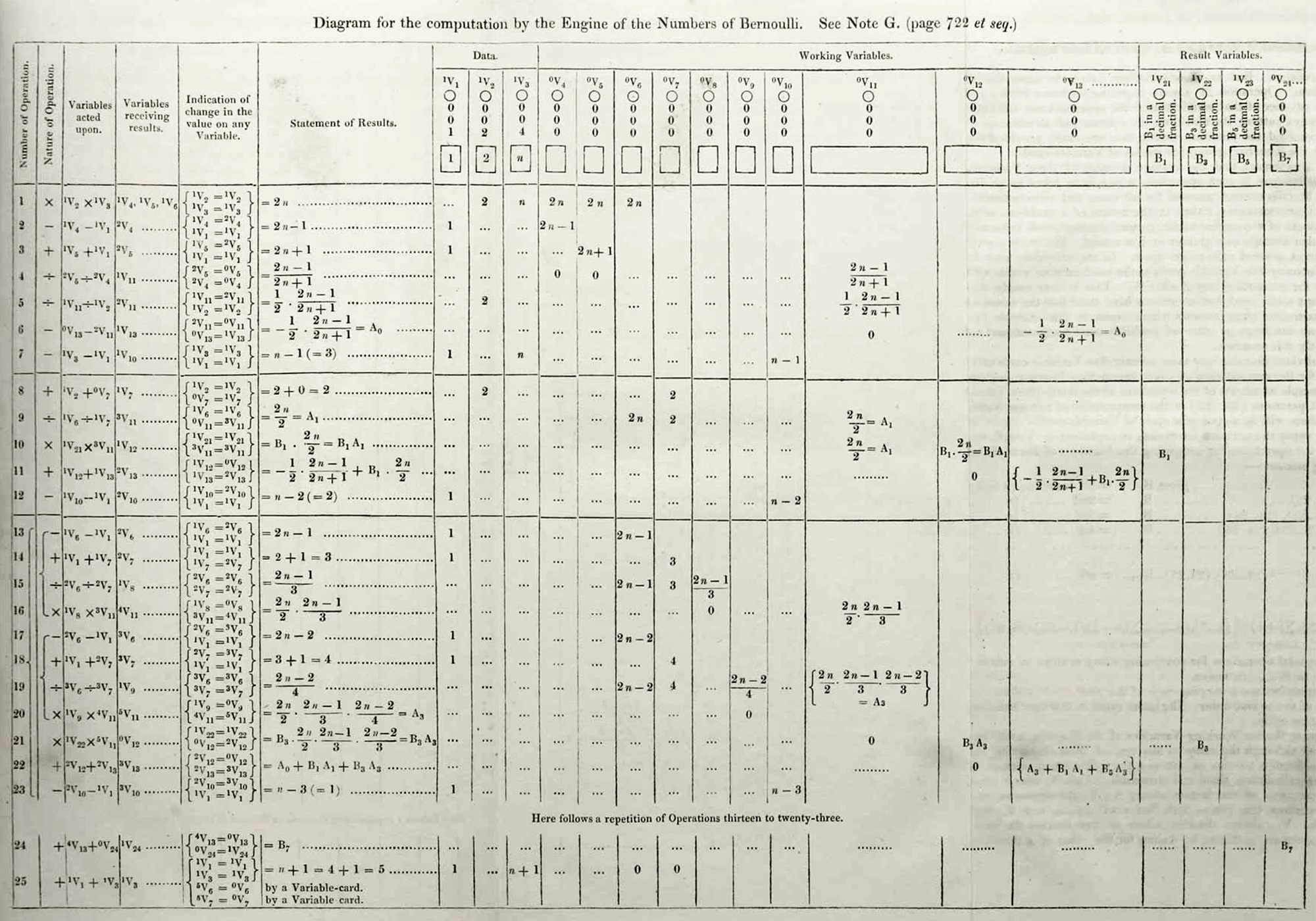 diagram_for_the_computation_of_bernoulli_numbers.jpg